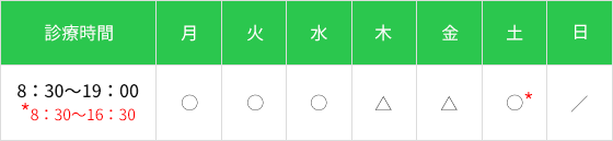 診療時間